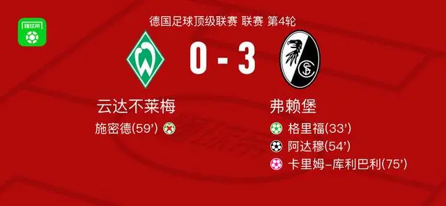 云达不莱梅队主场大胜,豪取三分的简单介绍 云达不莱梅队主场大胜,豪取三分的简单介绍