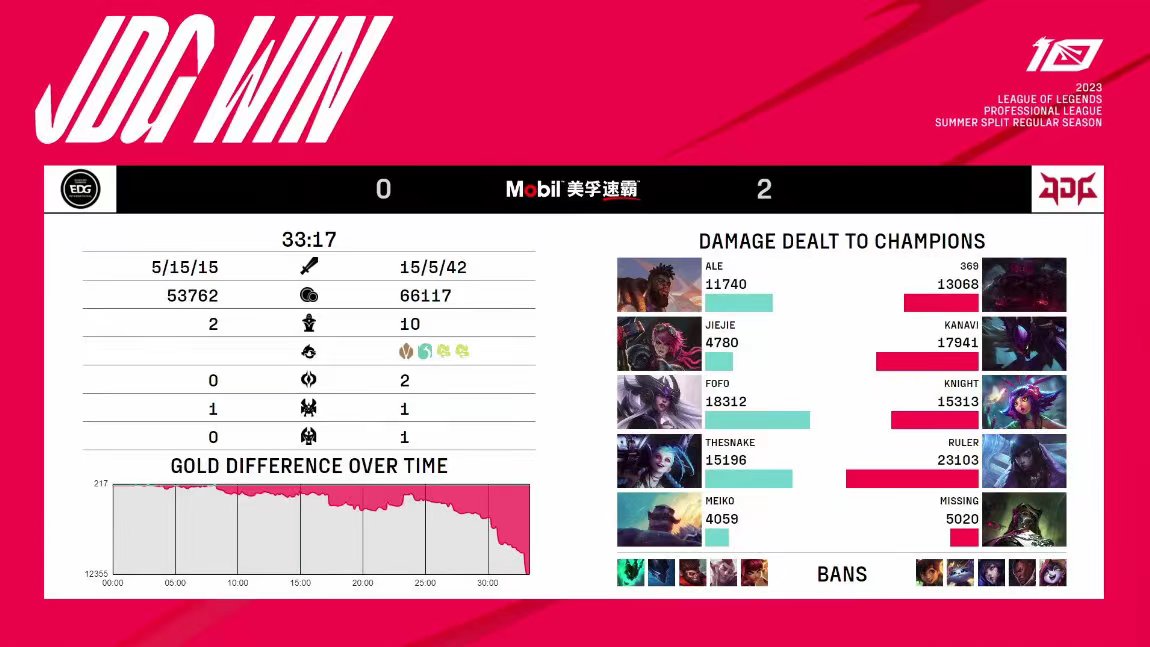 JDG横扫FPX,Uzi完成史诗逆转宿命之战成都决赛之夜,锁定晋级资格的简单介绍 JDG横扫FPX,Uzi完成史诗逆转宿命之战成都决赛之夜,锁定晋级资格的简单介绍